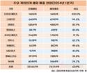 상위 10개 게임사 매출 64% 해외서 벌었다