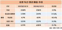 휴젤, 3대 톡신 시장 모두 진출…성장 기대감 업