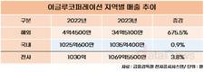 이글루코퍼레이션, 아시아 보안시장서 승부