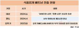 식품업계, 젊은 시장 베트남 잡아라