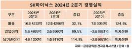 SK하이닉스, 역대 최대 분기 매출…영업이익 5조원대 재진입