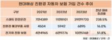 자동차보험 강자 현대해상, ESG 상품 매출 4조 목표