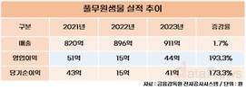 풀무원, 생수사업에 힘준다…새 성장동력 낙점