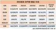 현대제철, 인도서 아시아 시장 활로 찾는다