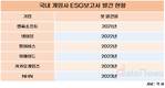 ESG 대세인데…넥슨·크래프톤은 보고서도 없다