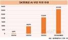 SK텔레콤, 올해 AI 기업 3000억 투자…수익 본격화