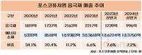 “완전한 국산 배터리 위해 K-음극재 살려야”