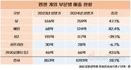 웹젠, ‘뮤’ 이어 ‘메틴’ 앞세워 실적 반등 성공