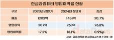 한컴, 클라우드·AI로 사업구조 개편 가속