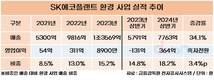 SK에코플랜트, 공들인 환경사업 실적 버팀목 됐다