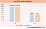 '갓뚜기'는 옛말?…오뚜기, 국내는 농심에 해외는 삼양식품에 밀렸다