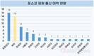 철강사 임원 출신학교 보니…연세대>포스텍>한양대