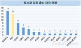 철강사 임원 출신학교 보니…연세대>포스텍>한양대