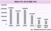 흥행작 절실한 엔씨소프트, 믿을 건 리니지 IP