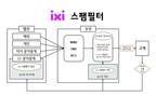 LG유플러스, AI로 불법 스팸메시지 피해 막는다