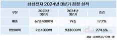 전영현 삼성전자 부회장 “기술 경쟁력 복원, 조직문화 재건 총력”