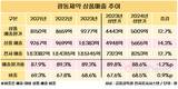 '제약사' 광동제약, 상품 의존도 70% 육박