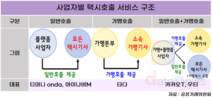 카카오모빌리티, 불공정 과징금에 “이용자 위한 조치” 항변