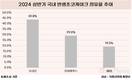 초코파이 전쟁…오리온 50주년, 롯데 ‘제로’로 맞불