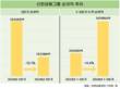 신한금융그룹, 1~3분기 순이익 3조9856억…전년 대비 4.4%↑