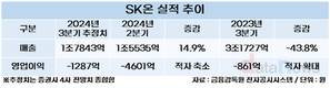 SK온, 적자 축소는 확실…내년 흑자 기대감 솔솔