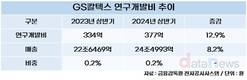 GS칼텍스, ‘친환경’ R&D 통했다