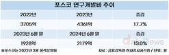 R&D 공들인 포스코, 글로벌 혁신 주도한다