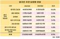 우리나라 인구 중 4.8%는 ‘외국인’