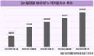 SK텔레콤, PC버전 ‘에이닷’ 가입자 확 늘린다