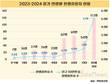 한랭질환, 고령일수록 주의 필요…60세 이상이 60%