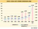 한랭질환, 고령일수록 주의 필요…60세 이상이 60%