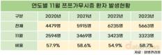 야외활동 많아지자 쯔쯔가무시 확대…