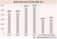 ‘두부’로 미·일 잡은 풀무원, ‘비건’으로 유럽 공략