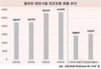 ‘두부’로 미·일 잡은 풀무원, ‘비건’으로 유럽 공략