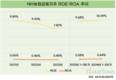 NH농협금융지주, ROE 하락 멈췄다…10%대 진입