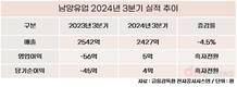 한앤코 체제 남양유업, 3분기 영업이익∙당기순익 ‘흑자전환’ 성공