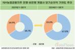 NH농협금융, 비은행 계열사 날았다