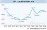 LG디스플레이, 적자 탈출 청신호 켜졌다