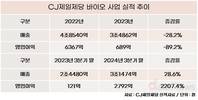 CJ제일제당, 그린바이오로 만든 실탄 식품에 쏠 듯