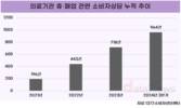 소비자원, '의료기관 휴·폐업 피해' 주의 당부