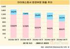 아이에스동서, 환경사업 하락…신성장동력 흔들