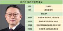 우리은행, 차기 행장 후보에 정진완 부행장