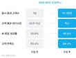 페르소나AI, 'GEN AICC'로 AI 에이전트가 전화 받는 시대 열어