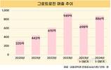 동아에스티, ‘성장호르몬’ 맞고 실적 성장