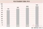 만성질환 치료비, 초고령화 사회 속 매년 늘어