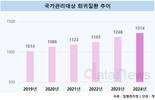 국가관리대상 희귀질환 66개 추가 지정