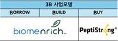 CJ제일제당, B2B 뉴트리션 사업 키운다…신규 사업모델 도입