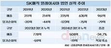 SK매직, AI로 말레이시아 돌파구 만든다