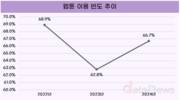 웹툰·캐릭터, 이용빈도 증가…주로 포털사이트 이용