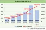 커지는 펫보험 시장…메리츠화재 선두 굳히기